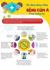 Tuyên truyền Cúm A