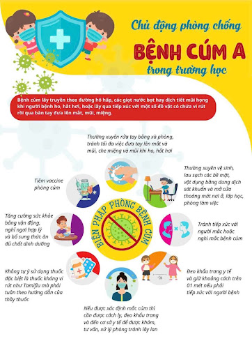 Tuyên truyền Cúm A